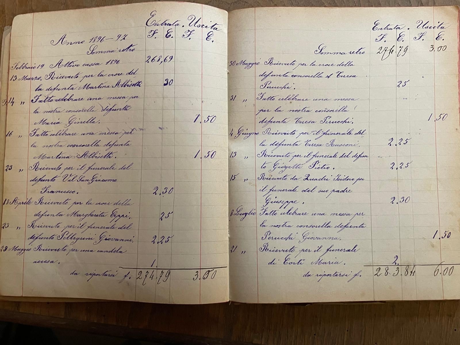 1896 Libro contabile