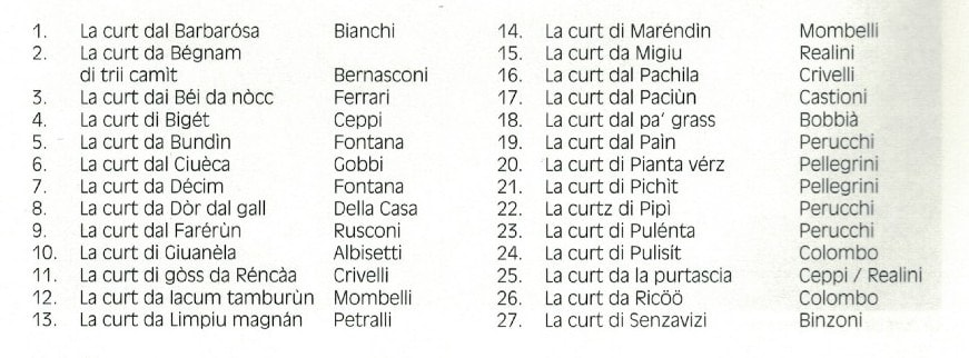 I nomi delle Corti e dei suoi Abitanti