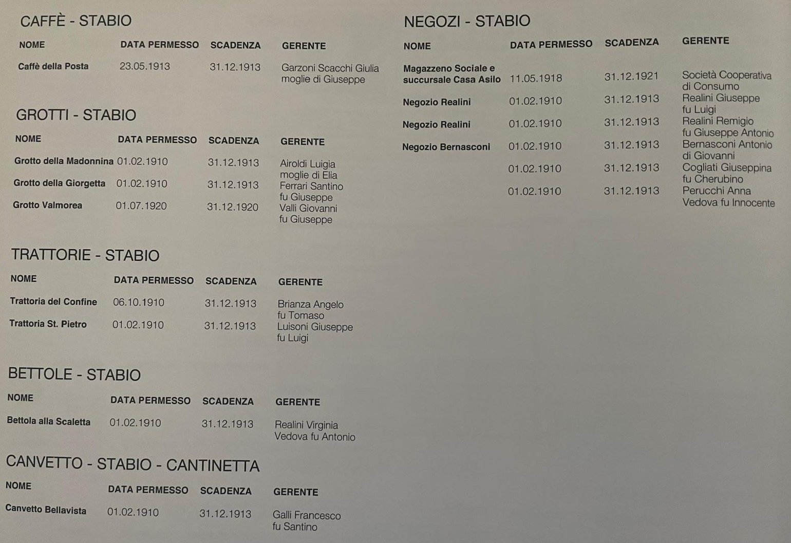 Nomi Bar e Ristoranti 1