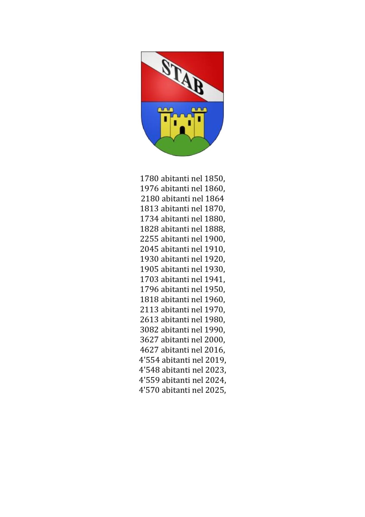 1 Evoluzione abitanti