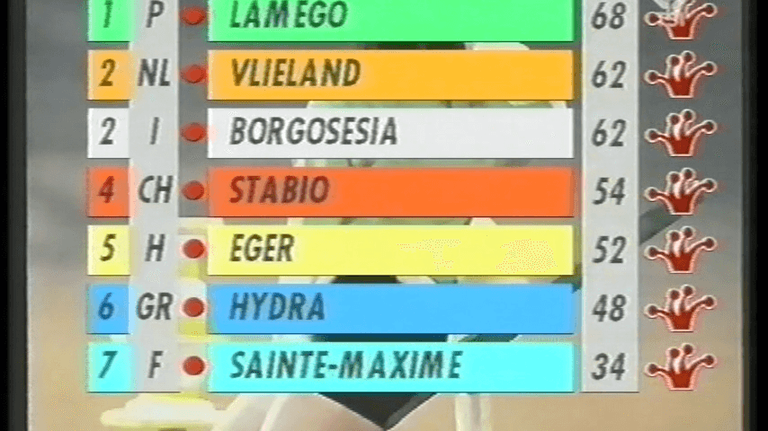 Classifica 3