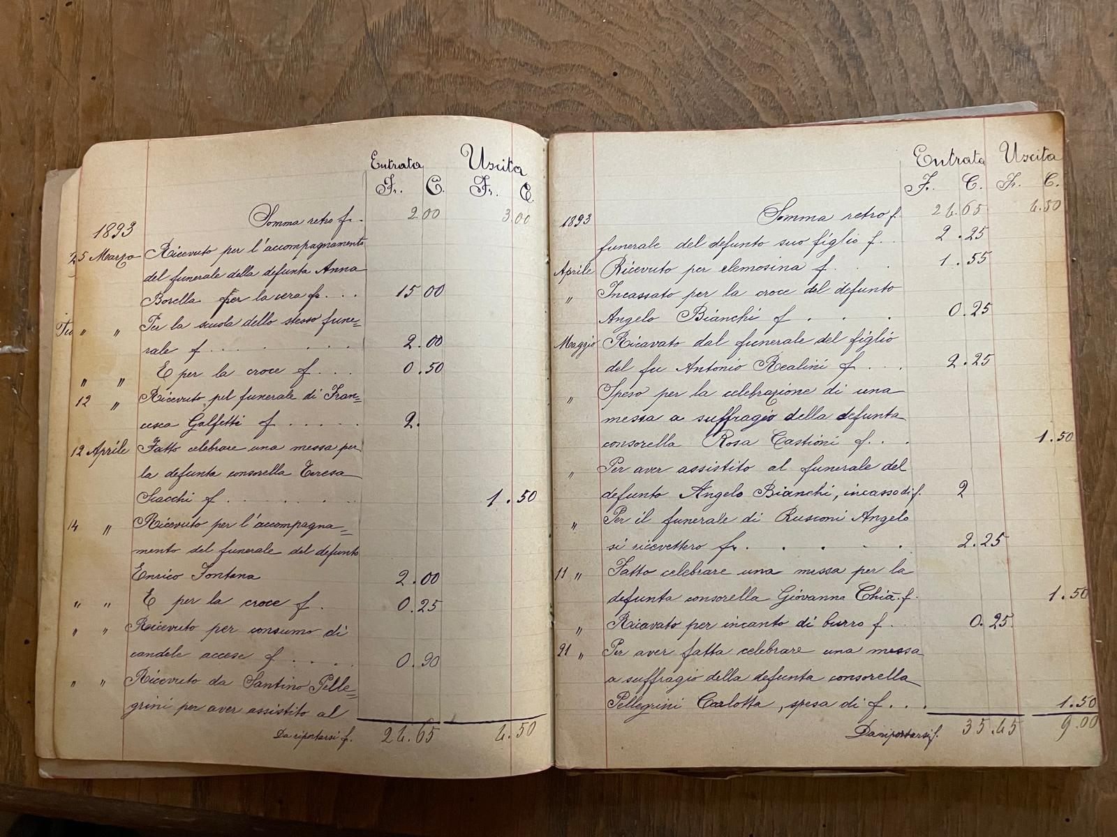 1893 Libro contabile