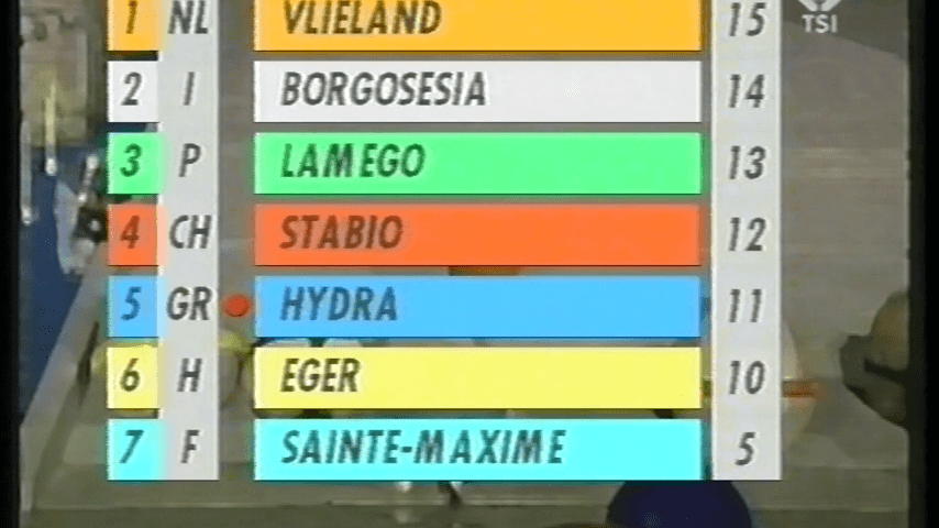 Classifica 1