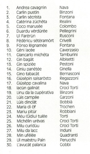 Nomi e Mestieri 1