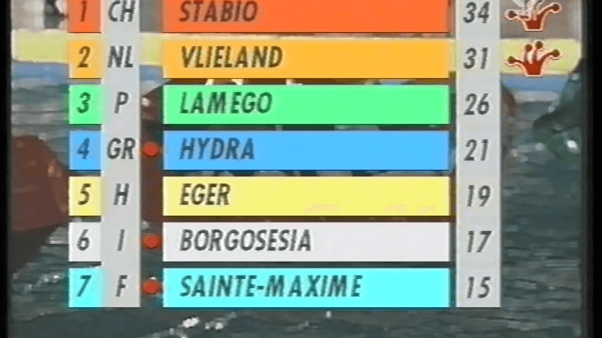 Classifica 2