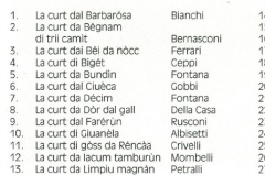 I nomi delle Corti e dei suoi Abitanti